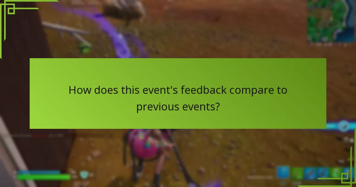 How did developers respond to community feedback?